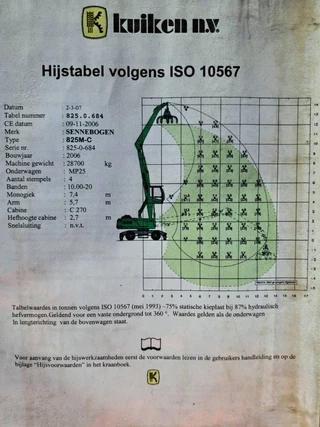 Sennebogen N/A 2006 - 825 M imagen 14
