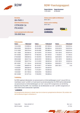 Citroën C4 Picasso 2011 - 1.6 VTi Image obrazek 16