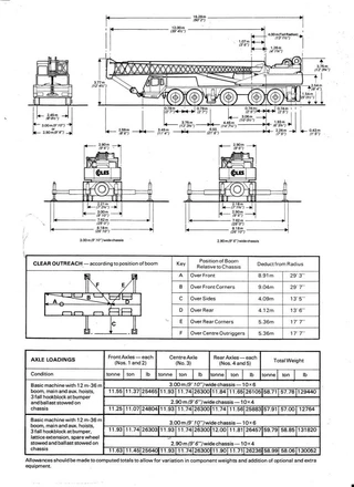 Grove Coles TM 80 2025 - N/A immagine 17