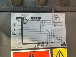 Still N/A 2021 - RC42-40 ONLY 160 HOURS afbeelding 14