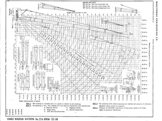 Kobelco Manitowoc 4100 W Vicon Crawler Crane 1976 - N/A bild 15