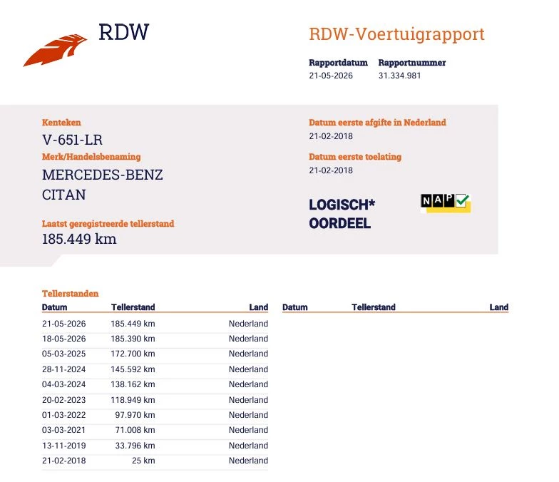 Mercedes-Benz Citan 2018 - 108 CDI Euro 6 - Cruise - Airco obrázek 6