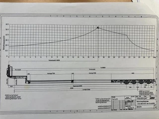Meusburger 4 AXLE STEERING 2016 - N/A bild 25