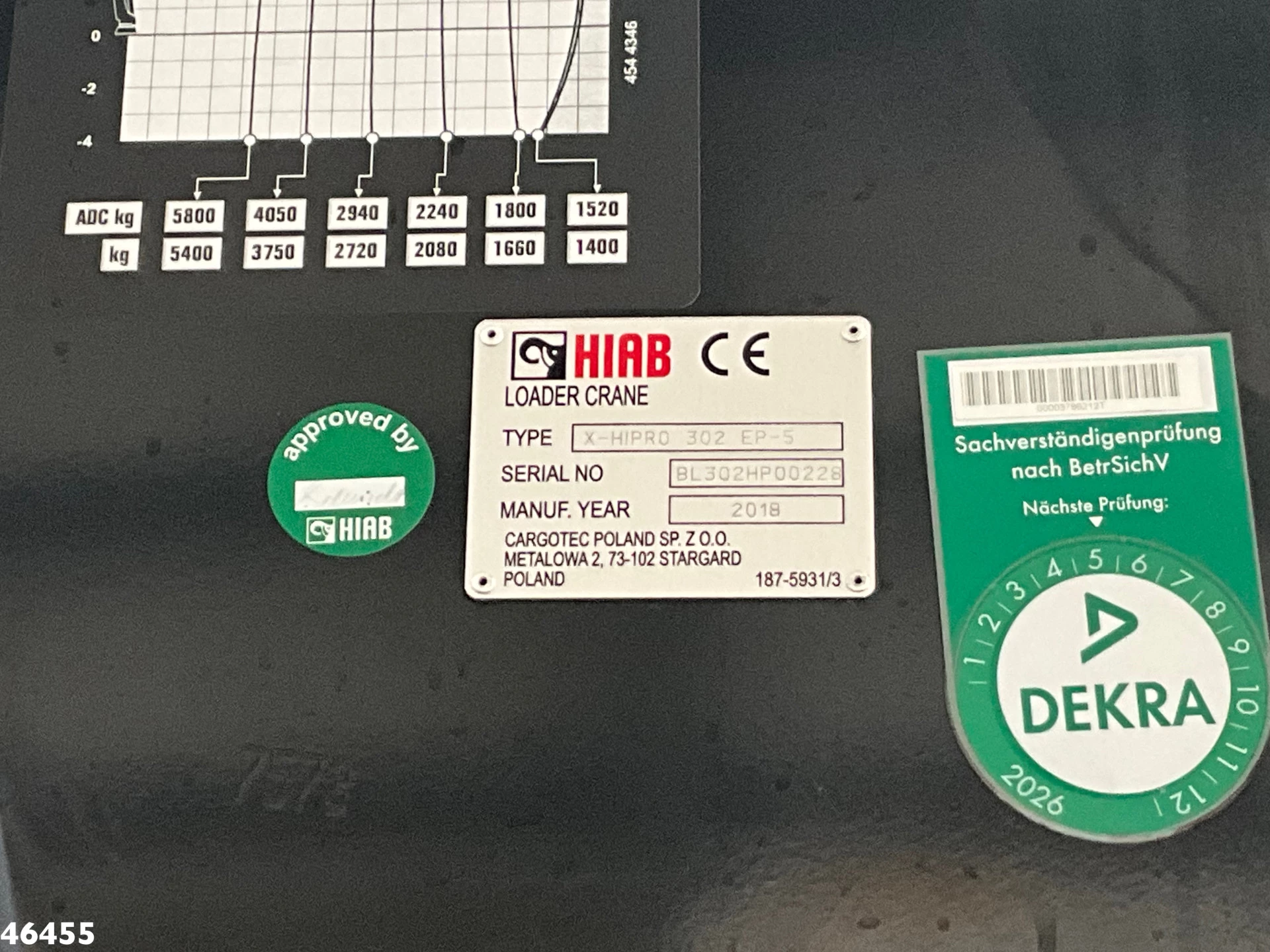 Mercedes-Benz Arocs 2536 Euro 6 Hiab 30 Tonmeter laadkraan 2018 imagem 24