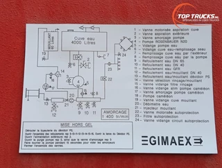 Mercedes-Benz Unimog U 5000 2005 - N/A obrazek 7