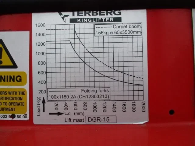 Terberg 2012 - KINGLIFT TKL-S-X3 afbeelding 8