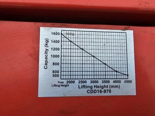 HELI CDD 16 | ELECTRIC | 1600 KG.| HEIGHT 4.50 MTR |4 PIECES. 2020 - N/A изображение 8