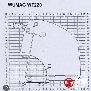 Diversen N/A - Occ opbouw hoogtewerker WUMAG zdjecie 11