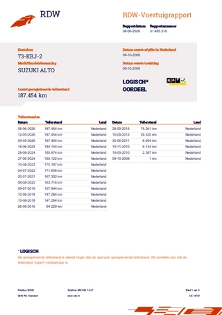 Suzuki Alto 2009 - 1.0 Comfort 2e Eigenaar - NAP - Airco bild 4