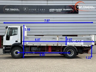 Iveco Eurocargo 2003 - 180 E28 afbeelding 2 miniatuur