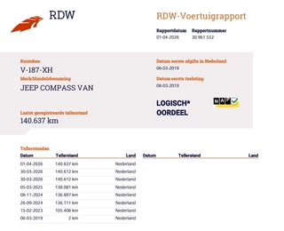 Jeep Compass 2019 - 1.4 MultiAir 141pk Trailhawk - Grijs kenteken - Pano - Cruise obrazek 10