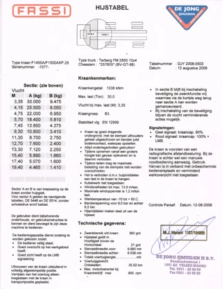 Terberg FM 2850 2008 - Fassi F1500 AXP, Jib and winch zdjecie 11
